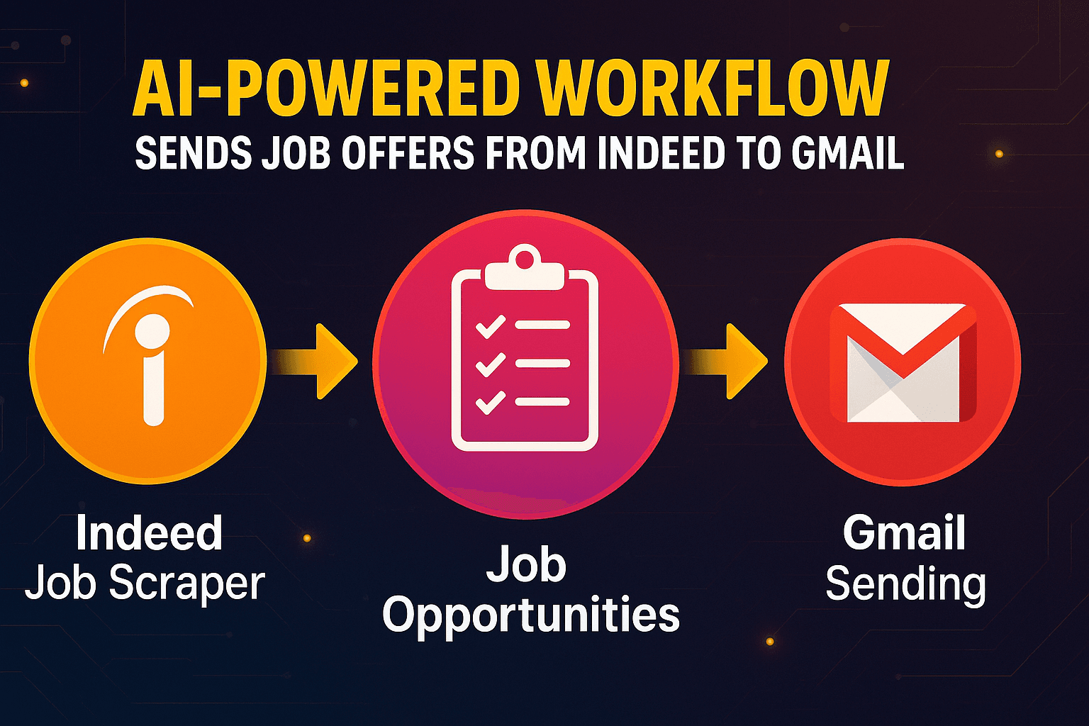 📩 AI Automation – Daily Indeed Job Offers Sent to Your Email